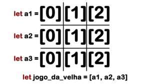 Jogo da velha com javascript